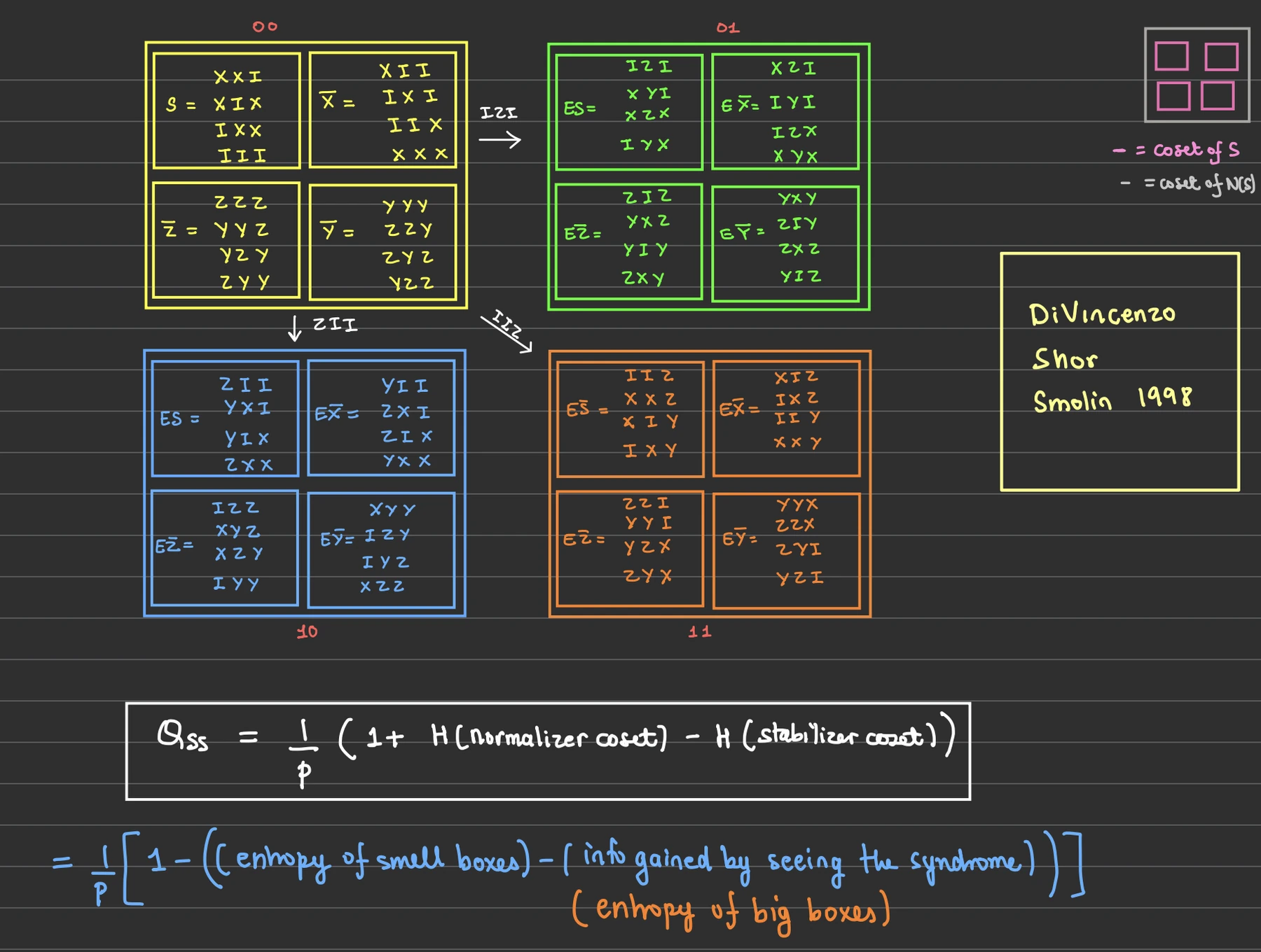 Symmetry and stabilizer structures in a mathematical calculation